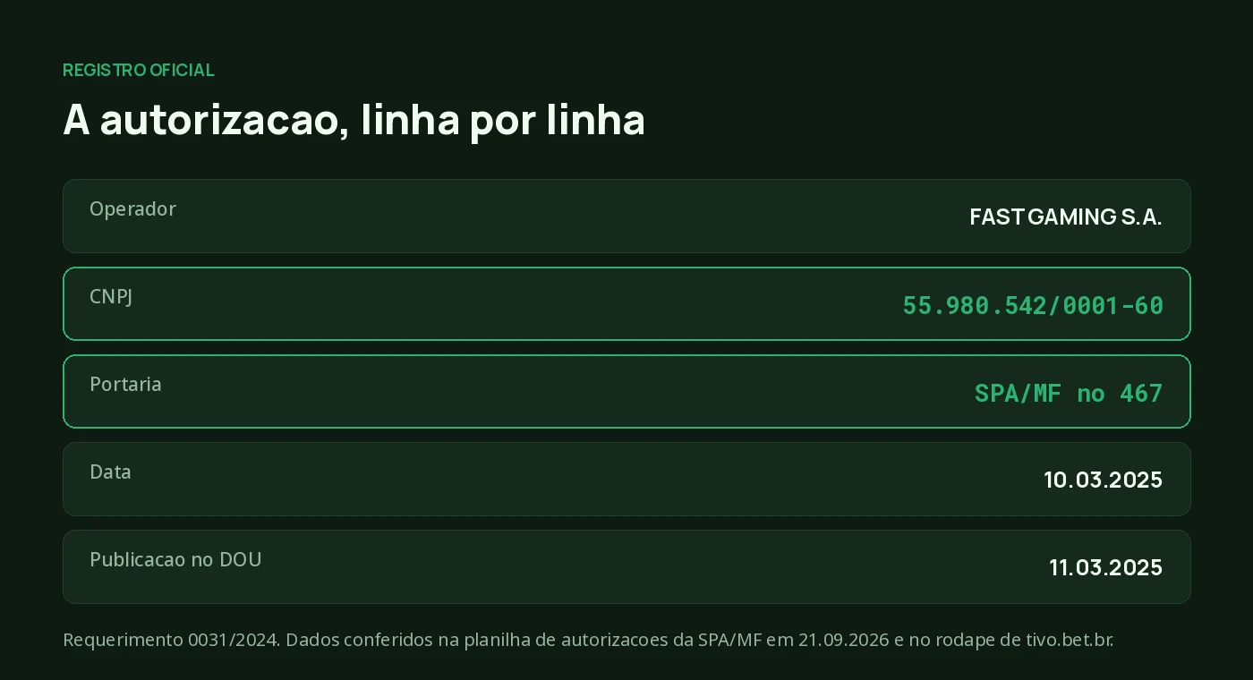 Ficha da autorizacao SPA/MF no 467/2025 da Tivo Bet com CNPJ, datas e requerimento
